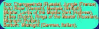 Top: Changewinds (Russia), Jungle (France)
Soul Rider (Danish), Medusa (British);
Middle: Lords of the Middle Dark (Hebrew),
Exiles (Dutch), Rings of the Master (Russian),
Midnight (Polish);
Bottom: Midnight (German, Italian),
